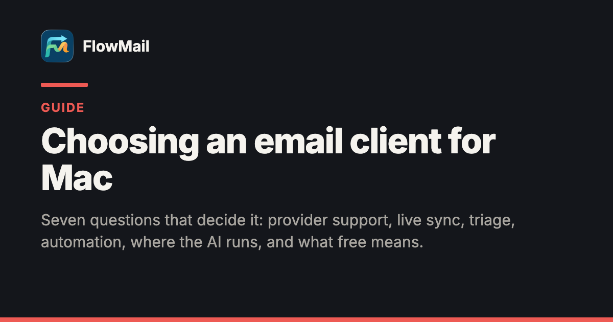 FlowMail share card — the FlowMail app icon beside the name FlowMail, "Guide" in red, the headline "Choosing an email client for Mac" and the line "Seven questions that decide it: provider support, live sync, triage, automation, where the AI runs, and what free means.", on a near-black background