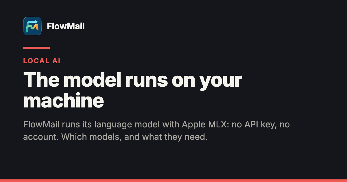 FlowMail share card — the FlowMail app icon beside the name FlowMail, "Local AI" in red, the headline "The model runs on your machine" and the line "FlowMail runs its language model with Apple MLX: no API key, no account. Which models, and what they need.", on a near-black background