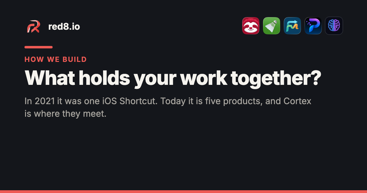 red8.io share card: What holds your work together? In 2021 it was one iOS Shortcut. Today it is five products, and Cortex is where they meet. The slotho, badmintho, FlowMail, pluris and Cortex icons sit in the top right, on a near-black background.