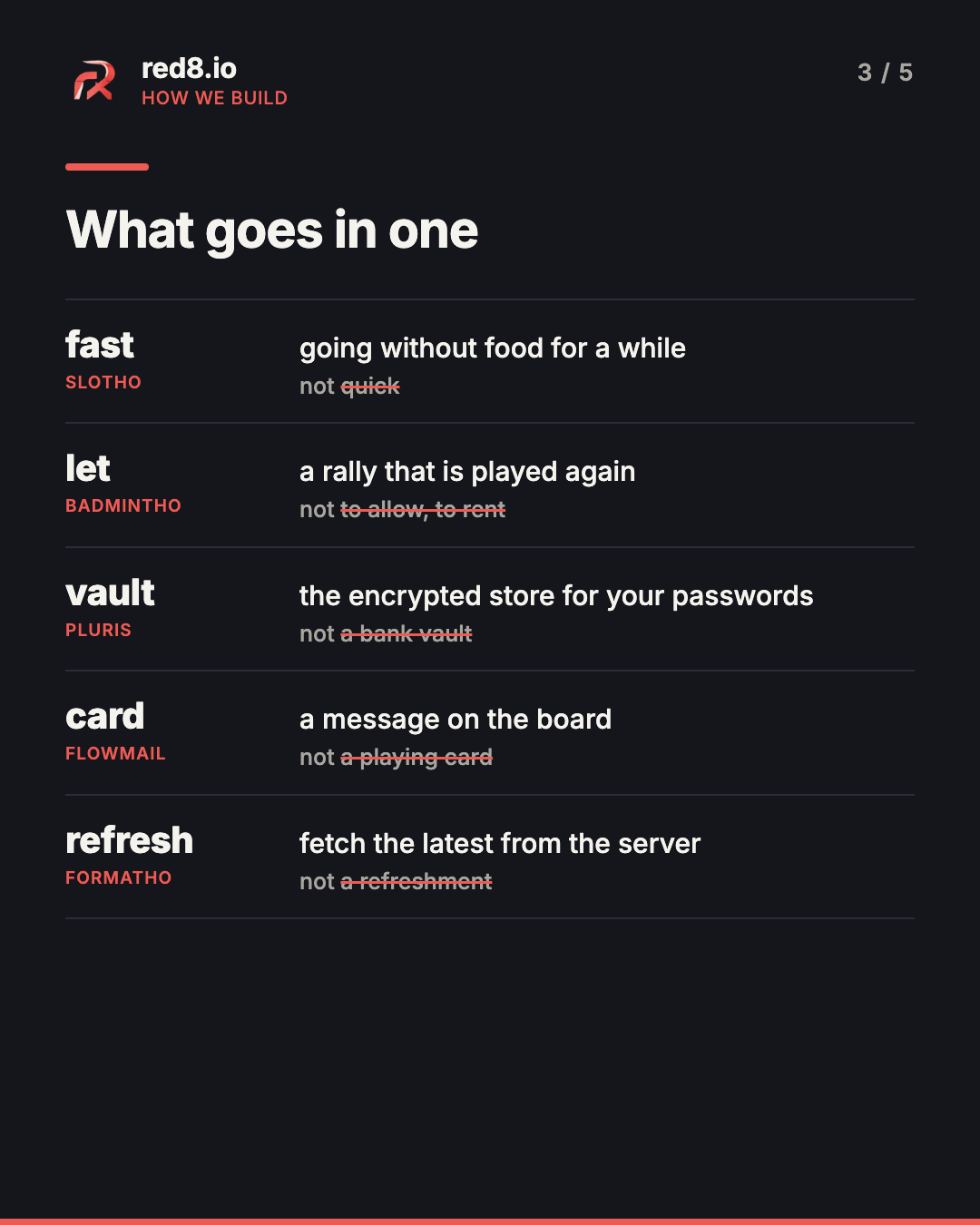 A translation glossary in five rows, one word from each red8.io app: fast in slotho means going without food, not quick; let in badmintho is a rally that is played again, not to allow or to rent; vault in pluris is the encrypted store for your passwords, not a bank vault; card in FlowMail is a message on the board, not a playing card; refresh in formatho means fetch the latest from the server, not a refreshment.